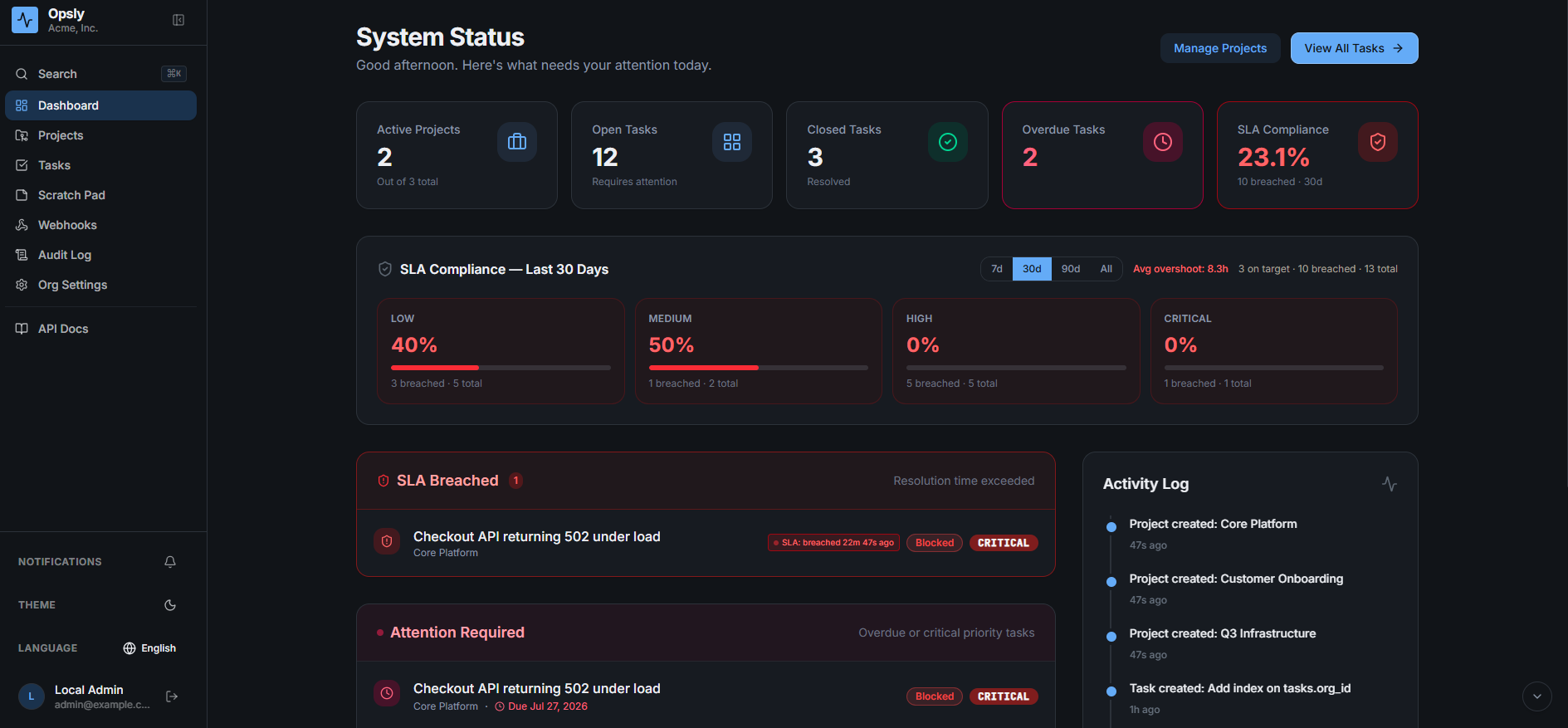 Opsly dashboard in dark mode showing active projects, open tasks, overdue tasks and SLA compliance