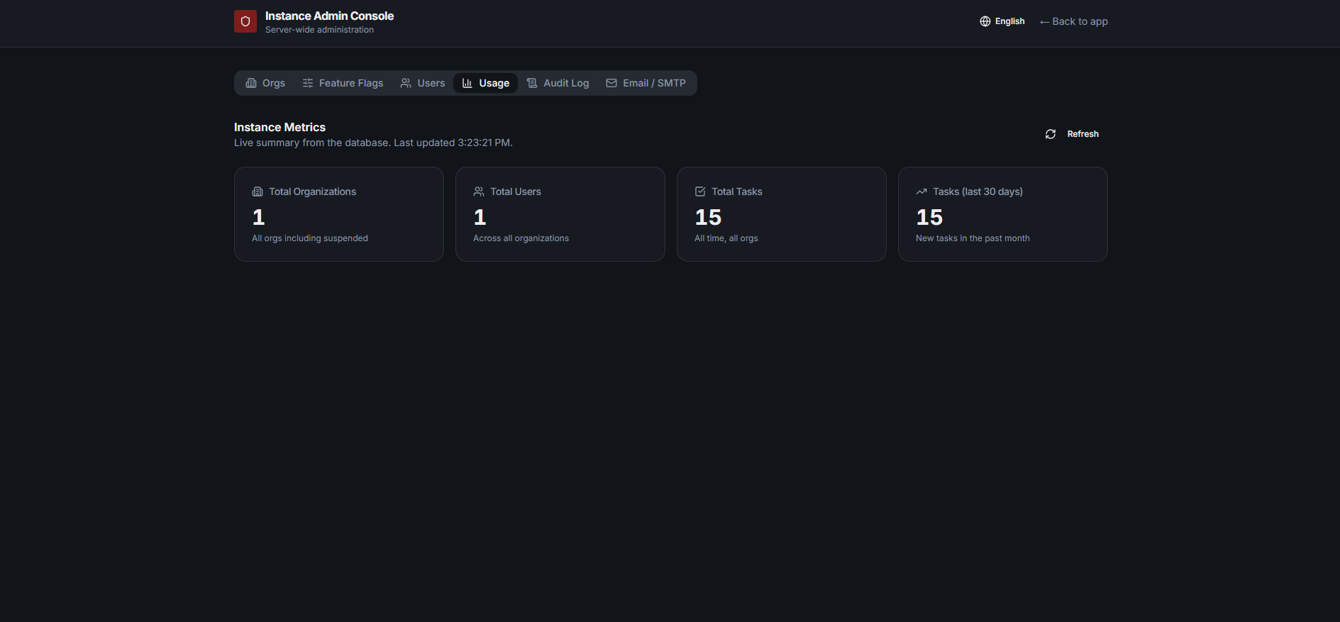 Opsly instance admin Usage tab in dark mode with instance metric cards